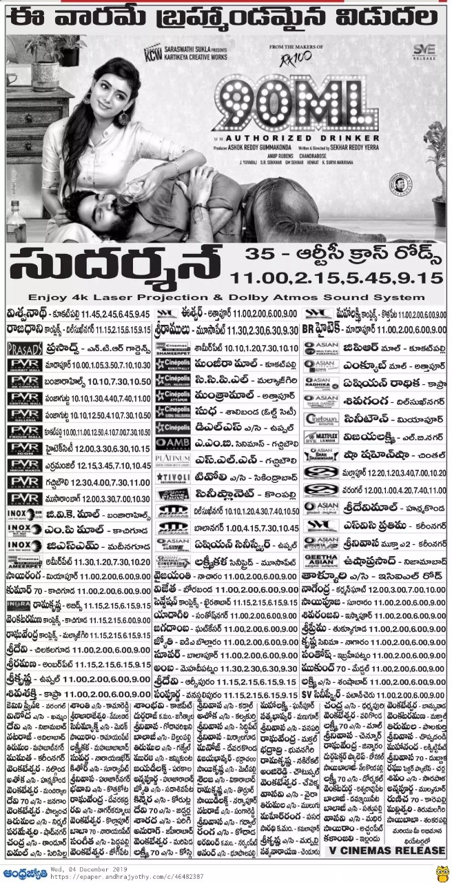 Karthikeya’s 90ml Hyderabad & Nizam Theaters List