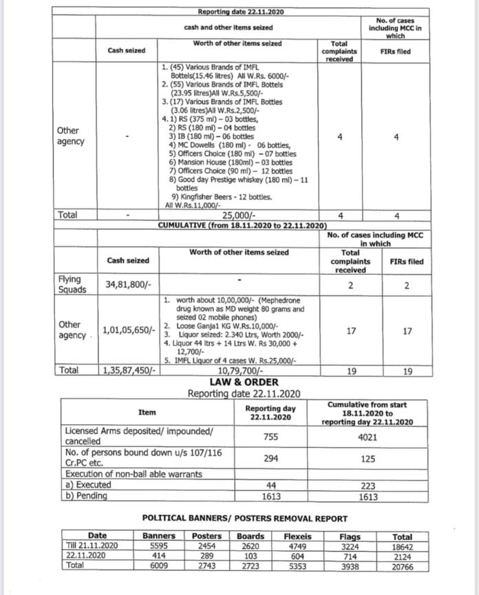 Liquor, Cash, Drugs..! Ghmc Elections Showing Real Politics