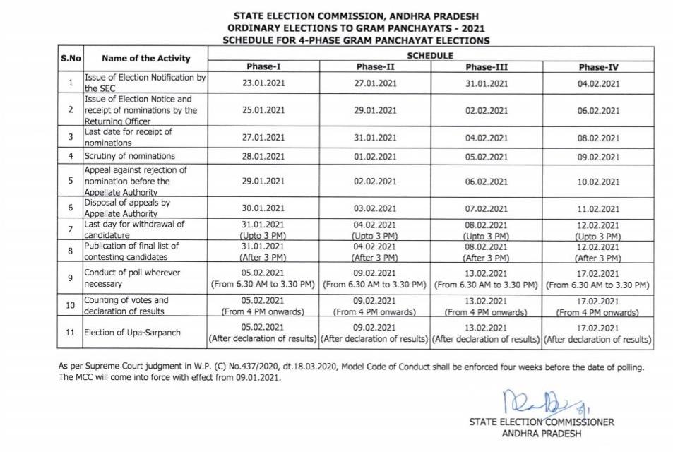 Ap Panchayat Elections Schedule Was Released By Sec, Nimmagadda Ramesh Kumar