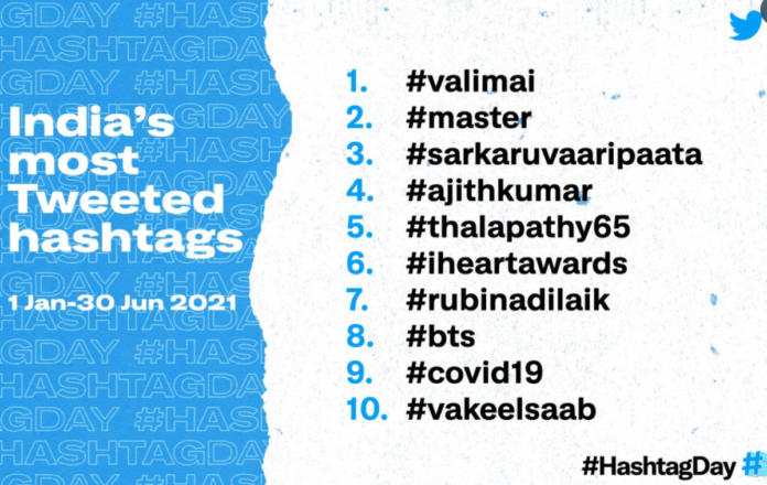 Ajith’s Valimai, Vijay’s Master Dominates Twitter Hashtags