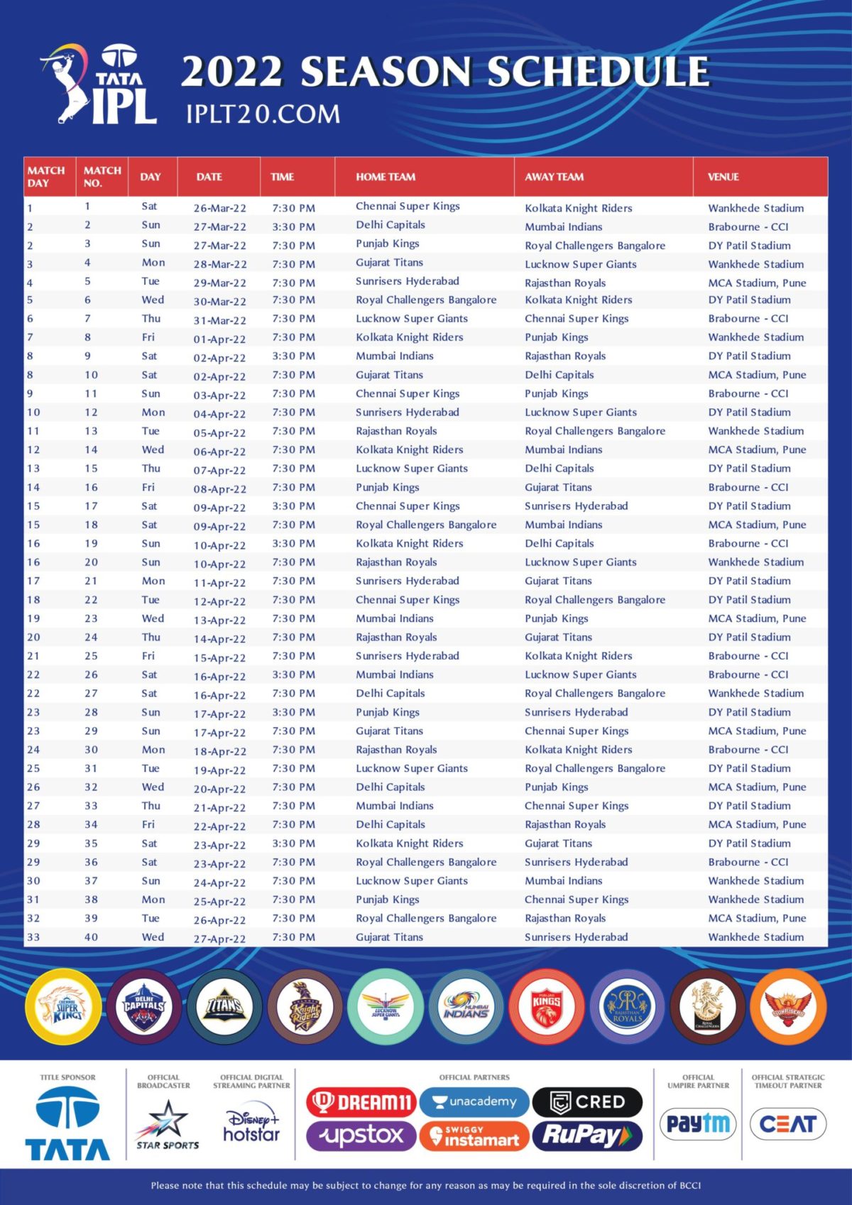IPL 2022 Schedule, Venues, Playoff Fixtures inside