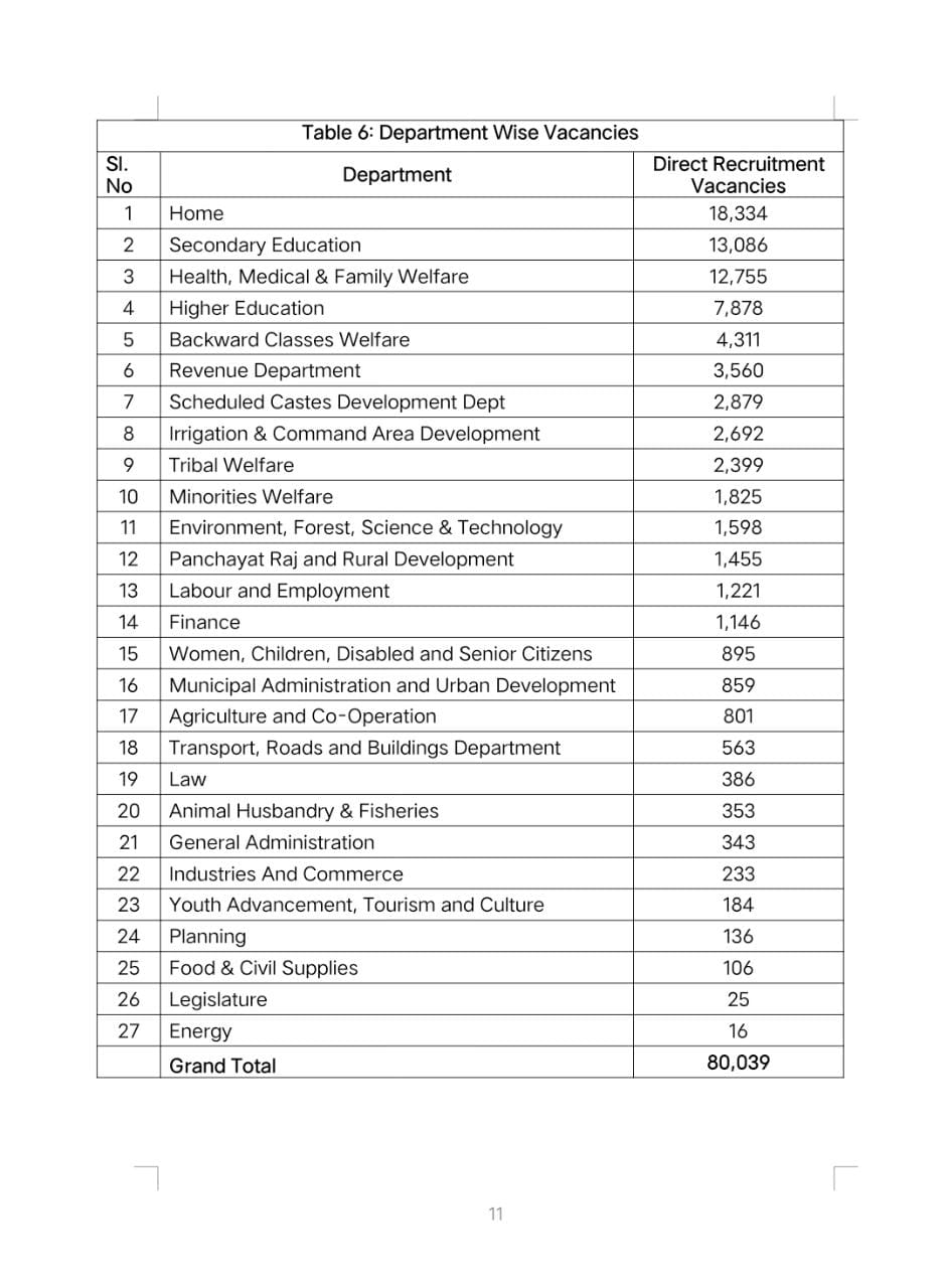 CM KCR announces notification for 80,039 Govt jobs 