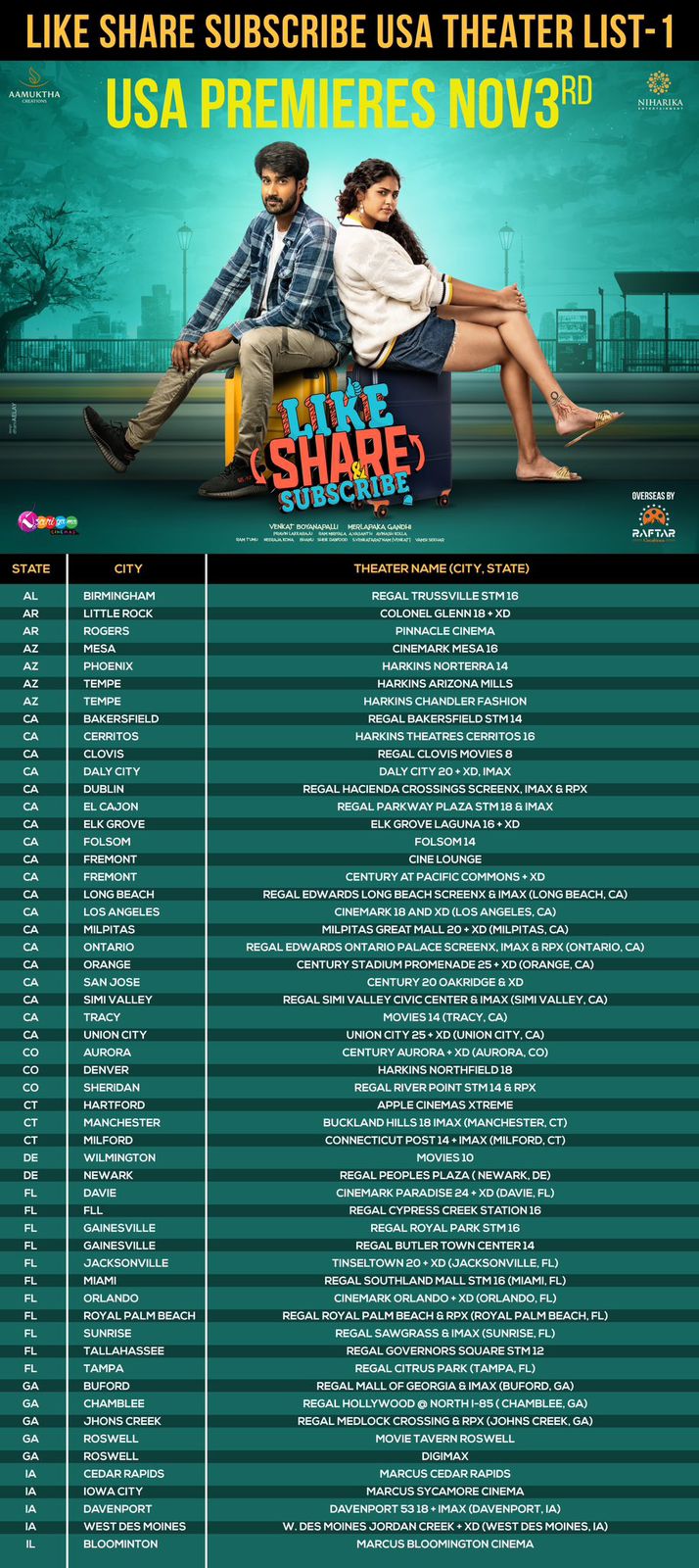 Usa Theatres List For ‘like Share & Subscribe’ Premiers
