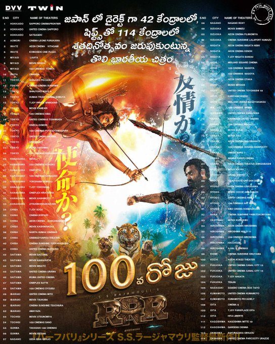 Rajamouli: Happy About Rrr’s 100-day Run