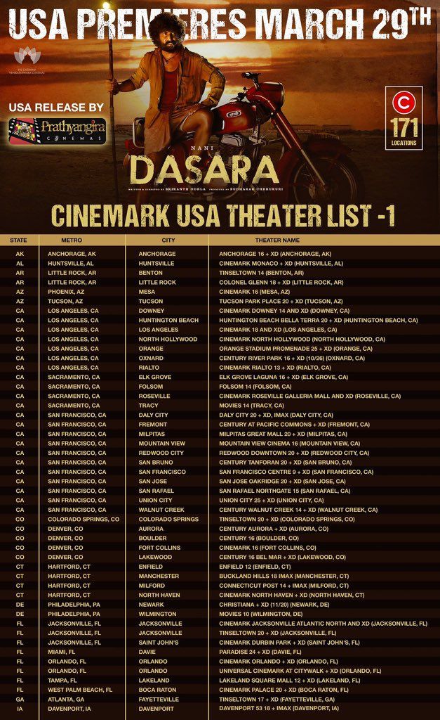 Dasara Usa Premiers On March 29, Theatres List Out
