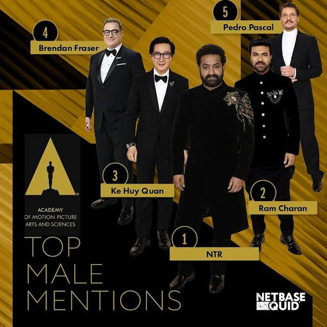 Ram Charan, Ntr – Most Mentioned Stars At Oscars