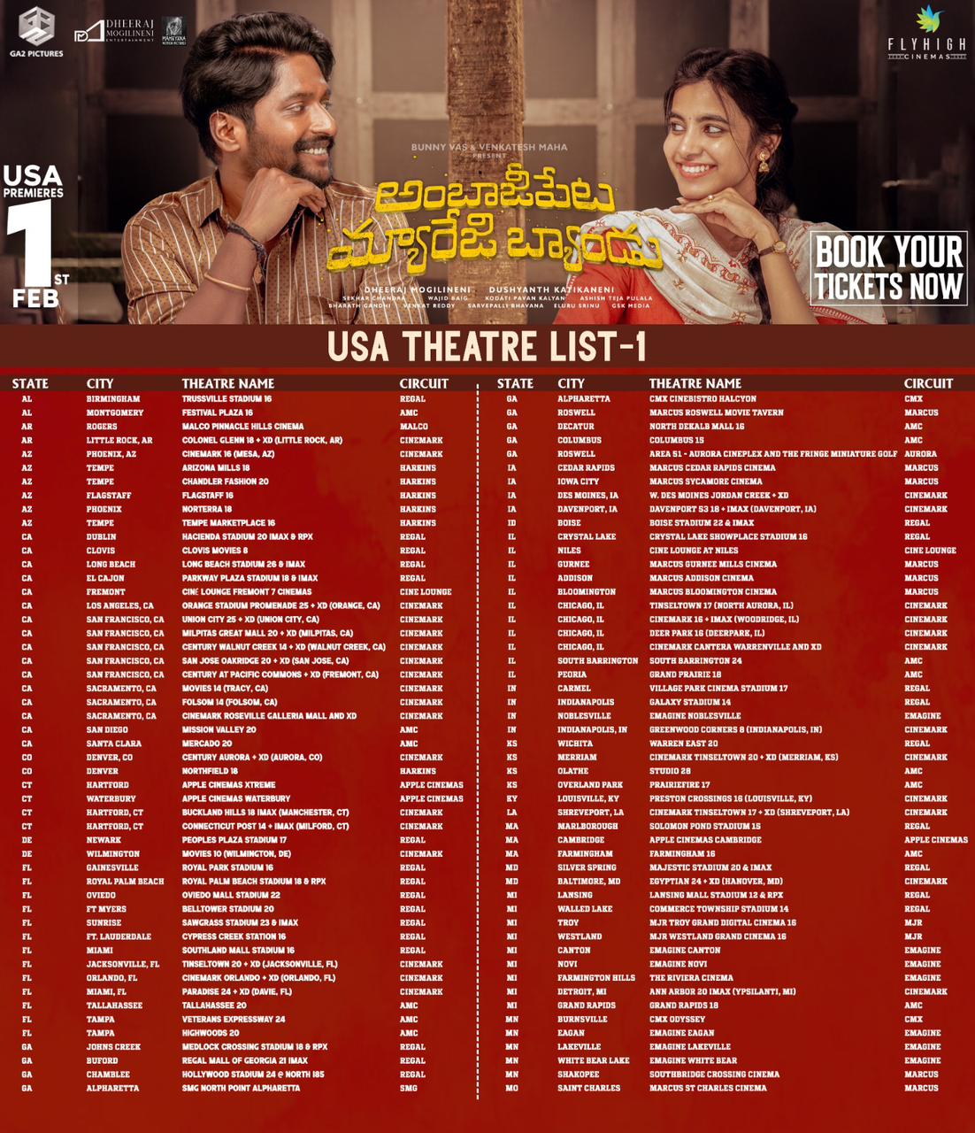 Ambajipeta Marriage Band: Here Is The List Of Usa Theatres!