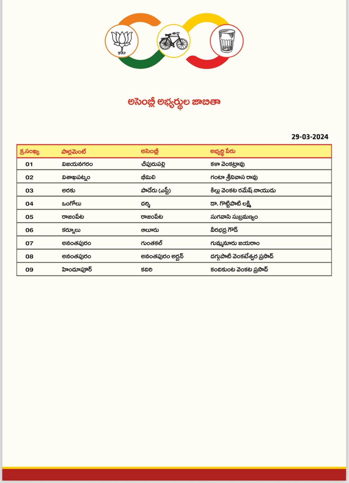 Tdp Final List Of Mla And Mp Candidates