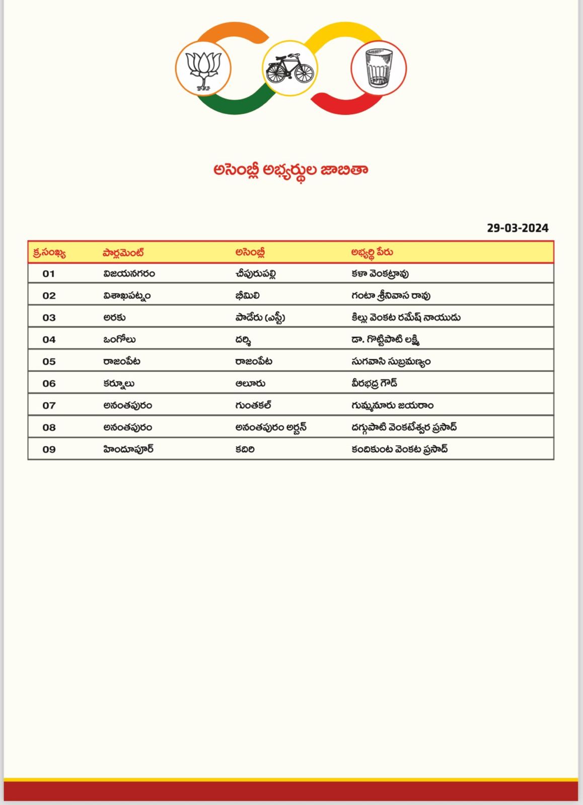 TDP Final List Of MLA and MP Candidates