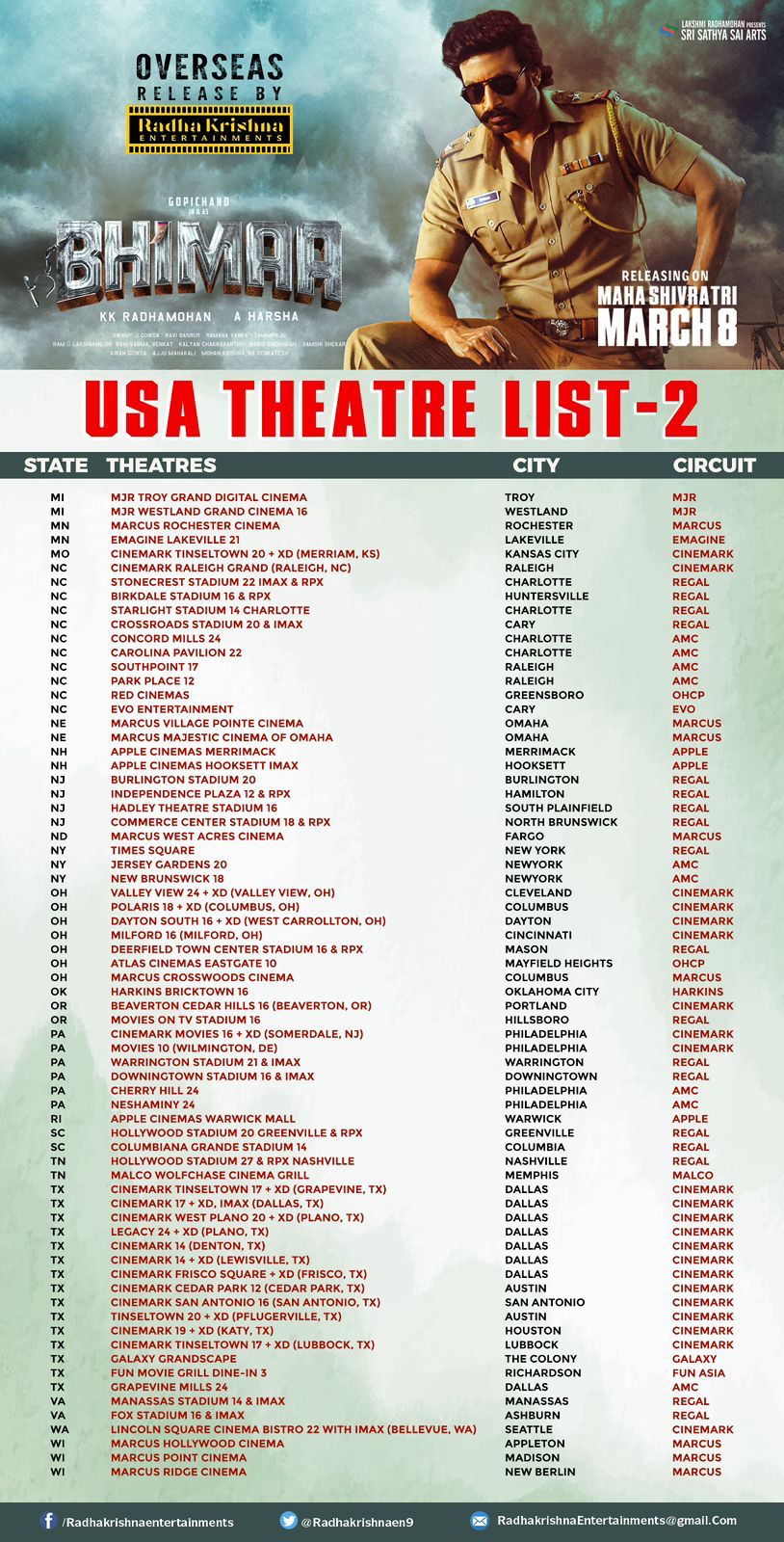 Bhimaa On March 8: Here Is The Final List Of Theatres In Usa!