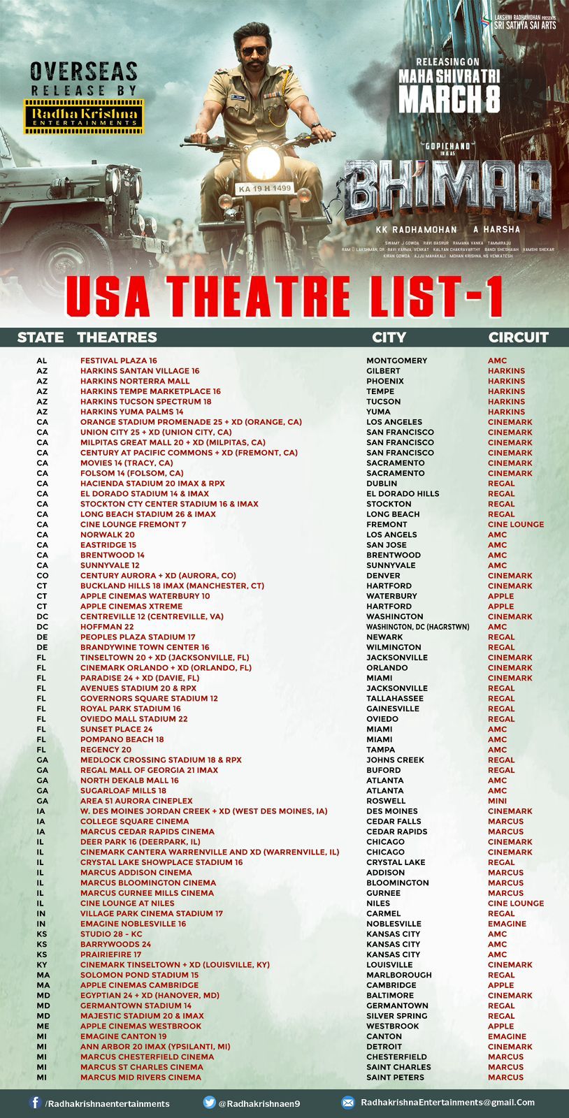 Bhimaa On March 8: Here Is The Final List Of Theatres In Usa!
